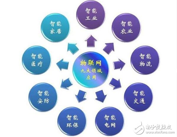 物聯(lián)網(wǎng) 重塑千行百業(yè)的智能連接引擎