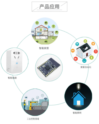 SKYLAB低成本物聯(lián)網(wǎng)串口WiFi模塊LCS6260 國(guó)產(chǎn)方案賦能智能家居無(wú)線(xiàn)透?jìng)? />
</span>
<span id=